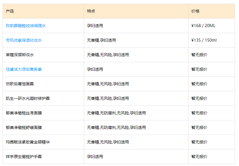 橄欖葉提取物對皮膚的功效與作用.png