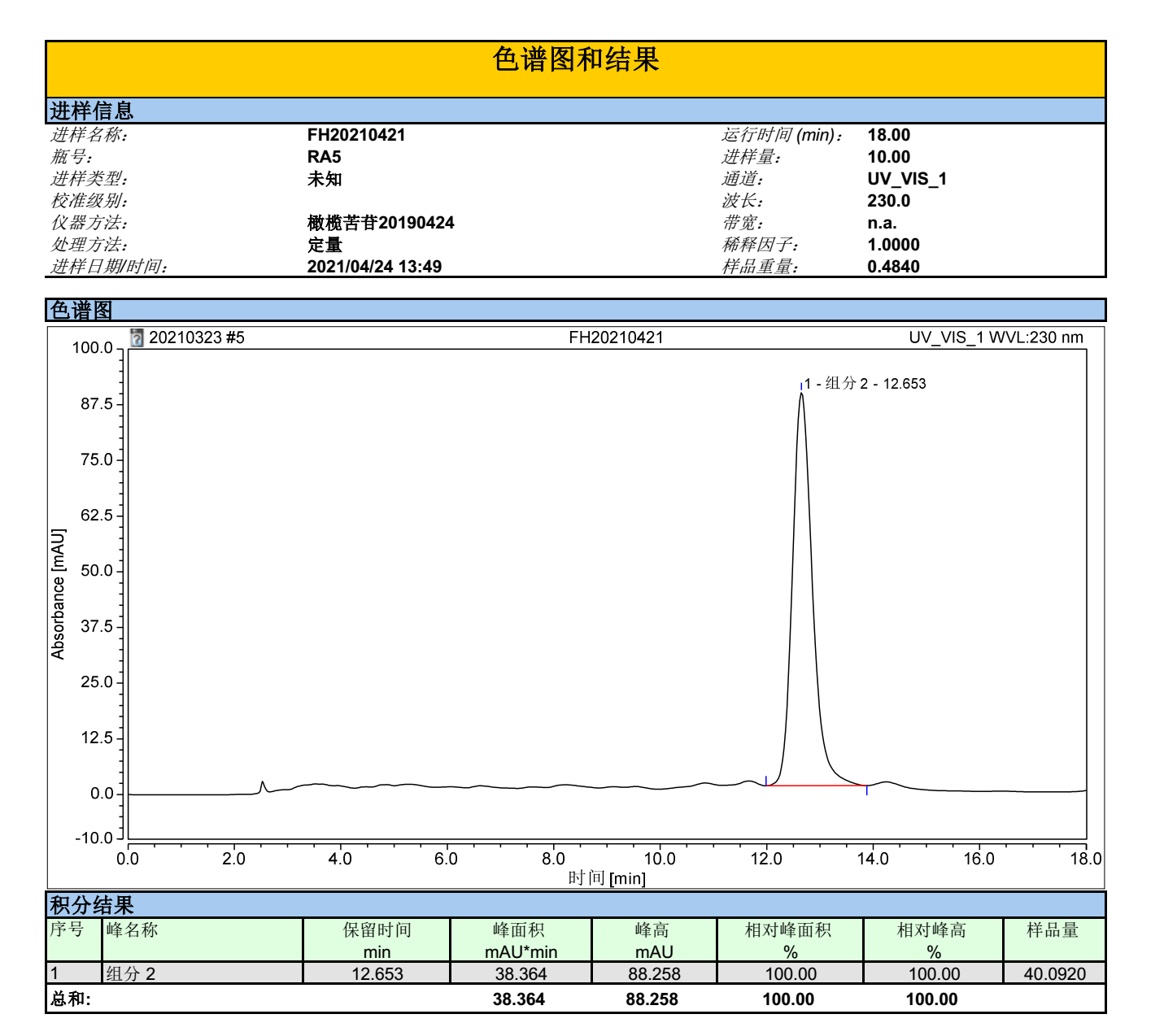 陜西富恒生物橄欖苦甙檢測圖譜.png