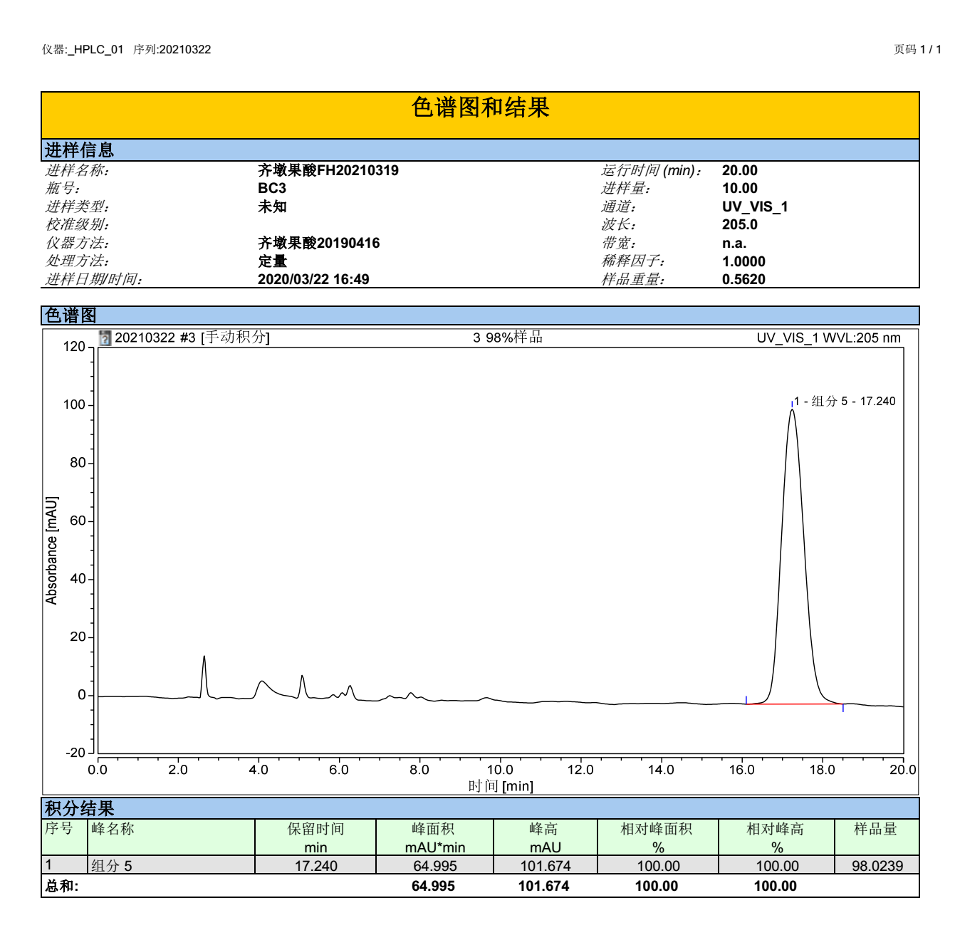 陜西富恒生物齊墩果酸檢測圖譜.png