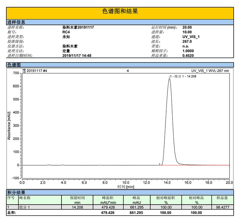 陜西富生生物染料木素檢測圖譜.jpg