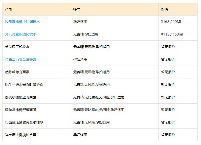 橄欖葉提取物的應用產品.png 橄欖葉提取物的應用產品.png