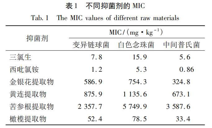 橄欖苦甙在牙膏中的應用研究.png