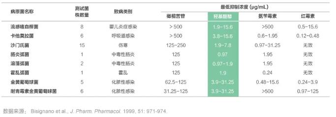羥基酪醇——廣譜的抑菌作用.jpg