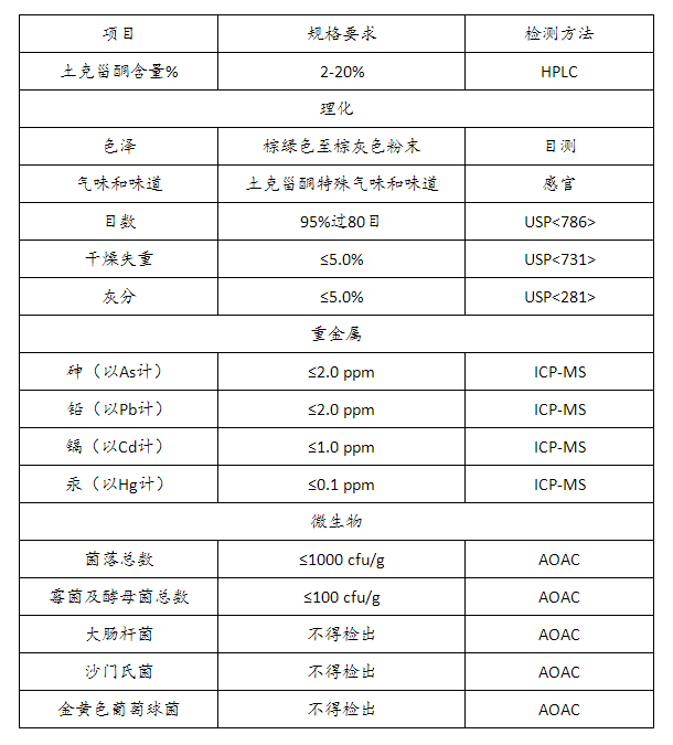 土克甾酮質量標準