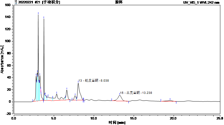 筋骨草原料檢測圖譜